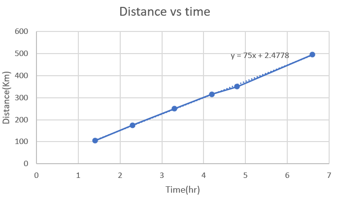 Physics homework question answer, step 1, image 1